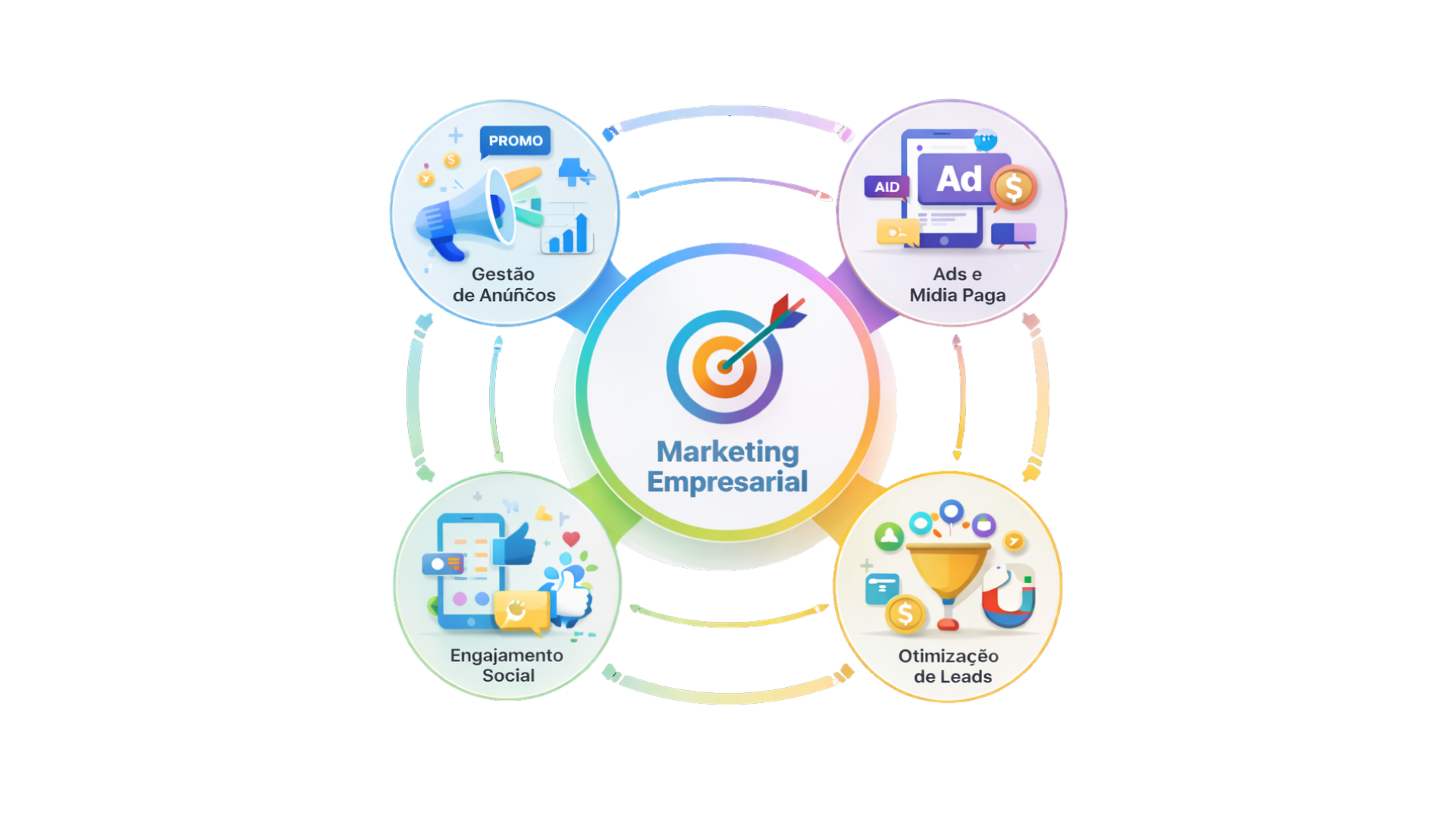 Marketing empresarial – MDOS